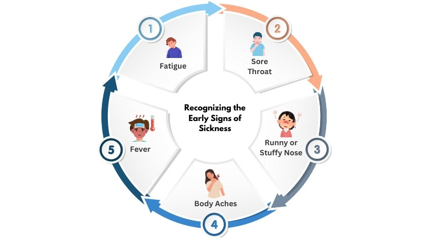 recognizing-early-signs-of-sickness