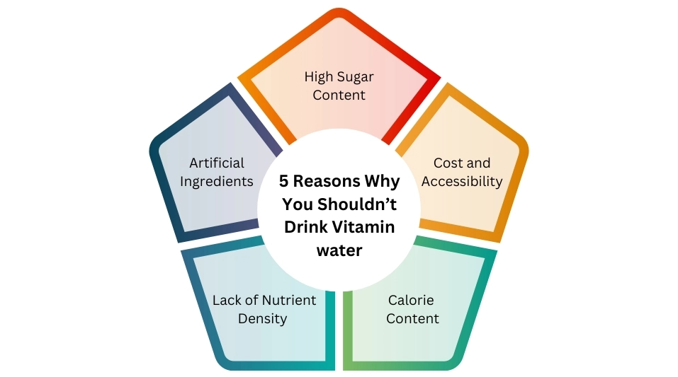 5 Reasons Why You Shouldn’t Drink Vitamin water