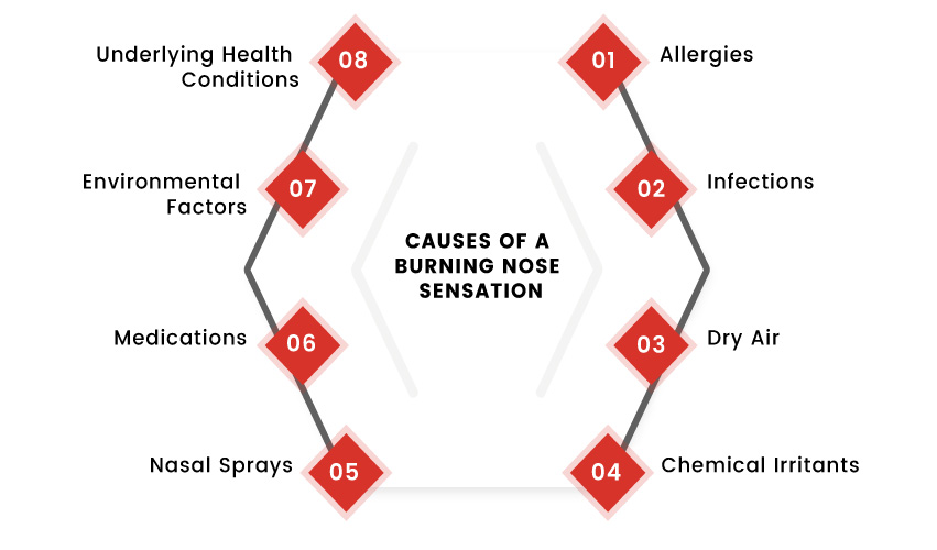 burning-nose-sensation-causes