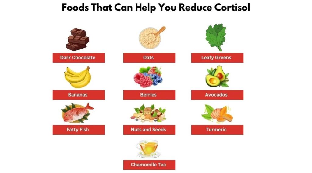 Foods-That-Can-Help-You-Reduce-Cortisol