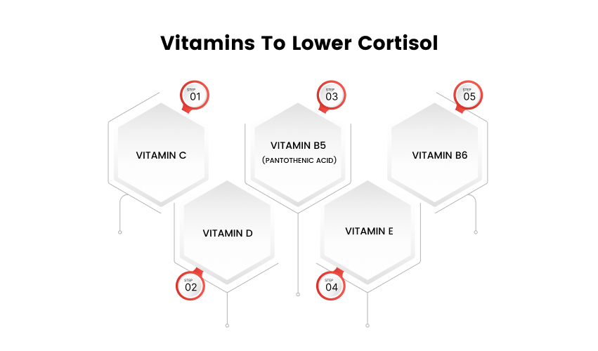 Vitamins to Lower Cortisol