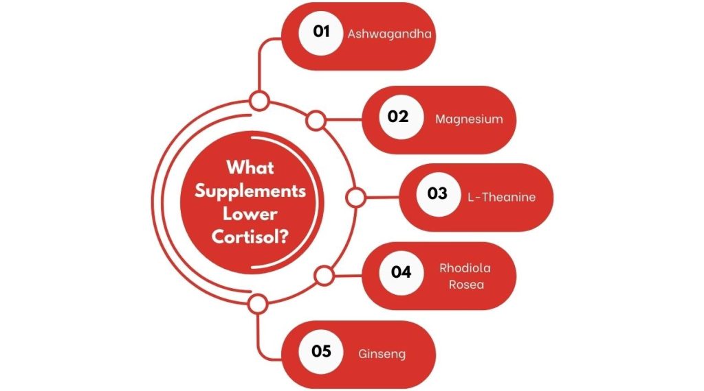 What-Supplements-Lower-Cortisol