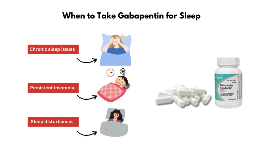 How Quickly Does Gabapentin Work for Sleep and Anxiety? - FastDocNow