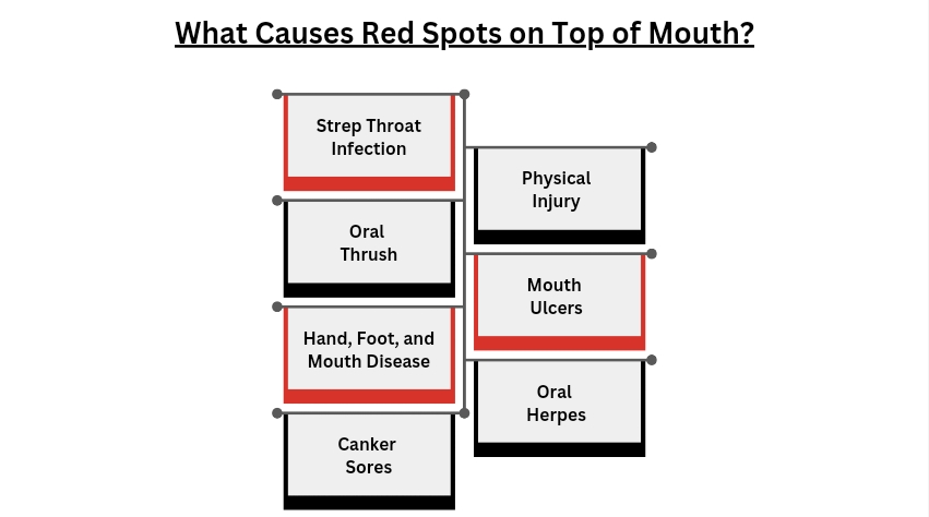 what-causes-red-rash-on-roof-of-mouth-infoupdate