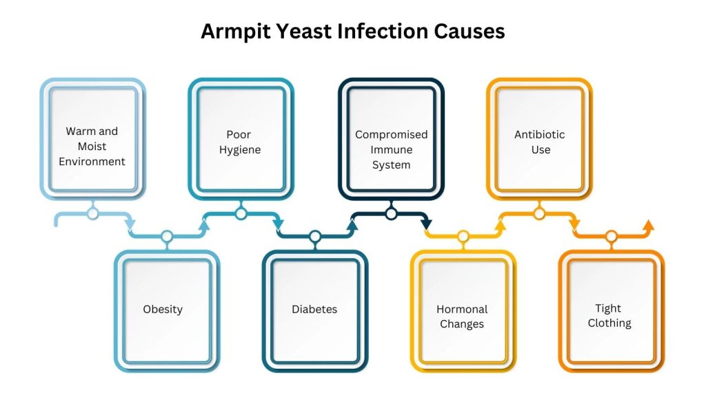 understanding-armpit-yeast-infection