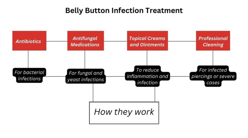 can-a-belly-button-infection-kill-you
