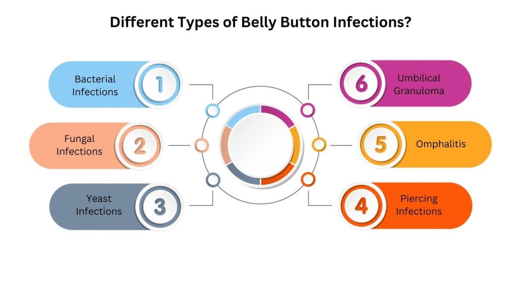 can-a-belly-button-infection-kill-you
