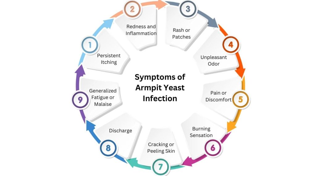 understanding-armpit-yeast-infection