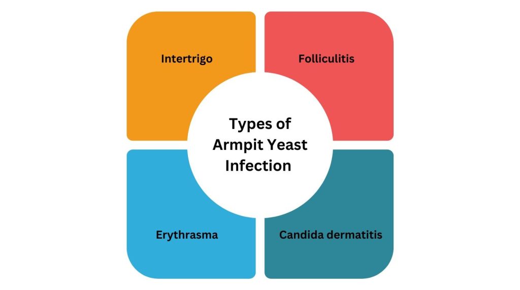 understanding-armpit-yeast-infection