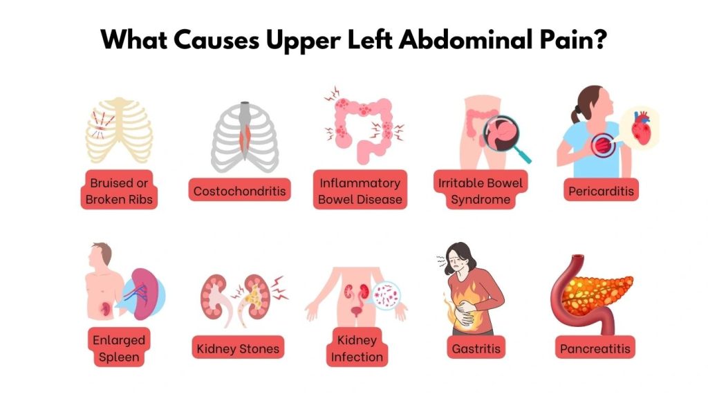 understanding-upper-left-abdominal-pain