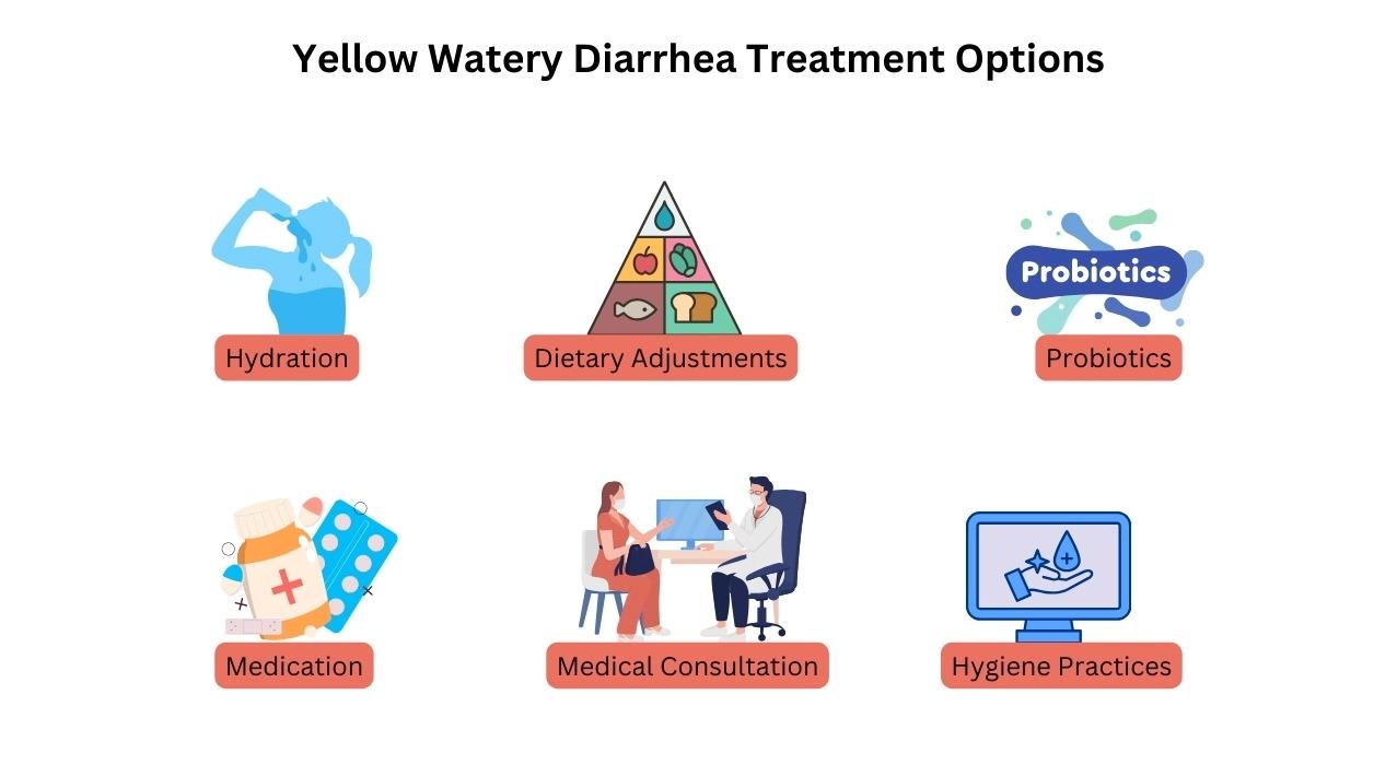 Why is my poop yellow and watery? - FastDocNow