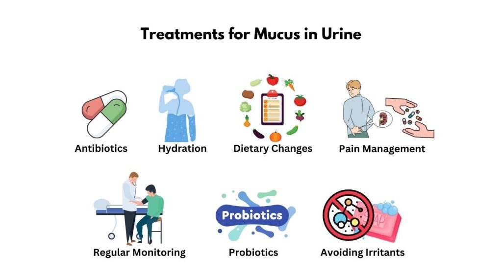 mucus-in-urine