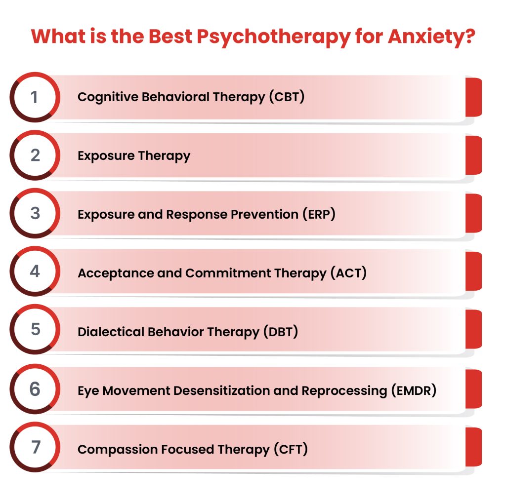 type-of-psychotherapy-best-for-anxiety